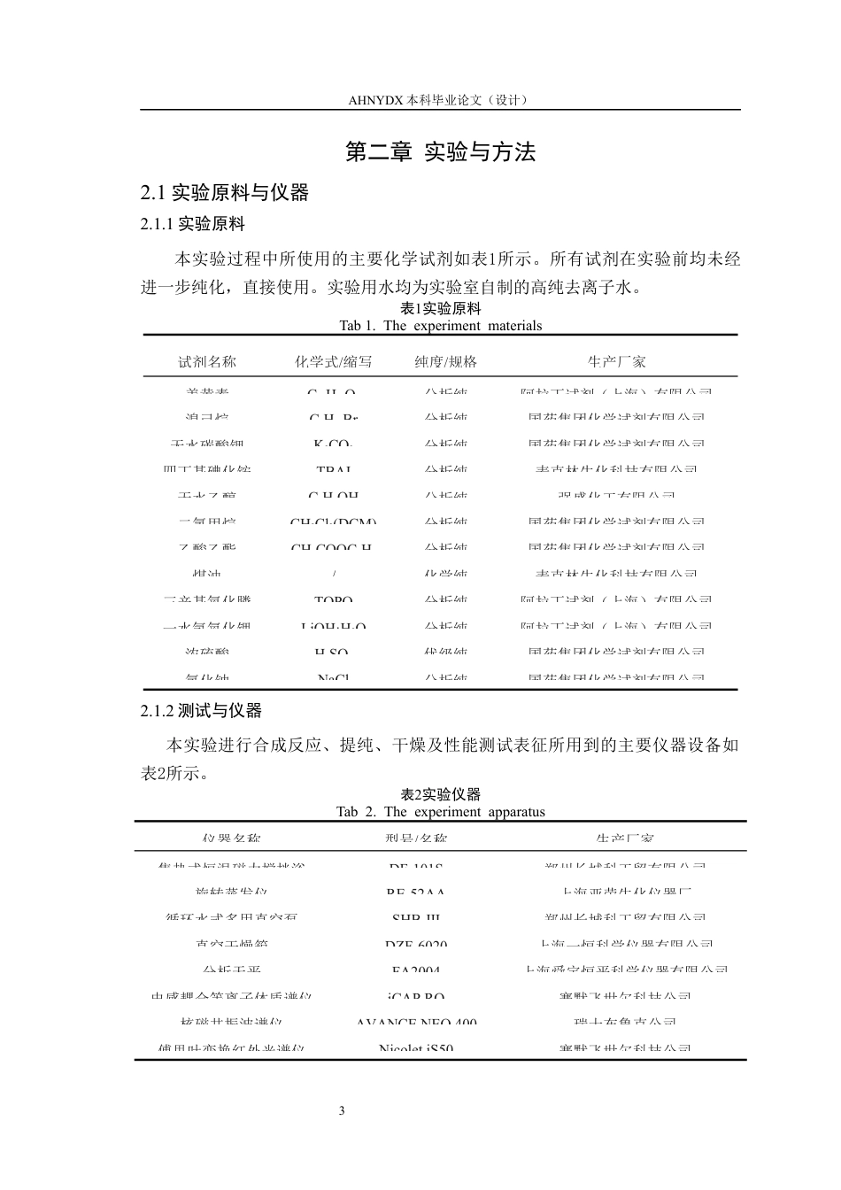 26年WP材料科学与工程 一种姜黄素基双酮锂萃取剂的合成及其性能研究10.72-AI通过(9391字).docx_第7页