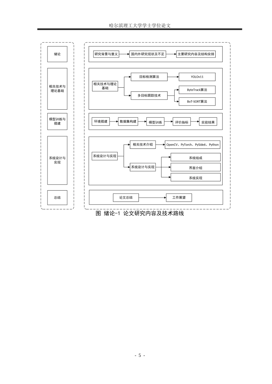 26年WP电子信息工程 寒地公路车辆多目标检测与跟踪系统设计5.47-AI1.82(35007字).docx_第10页