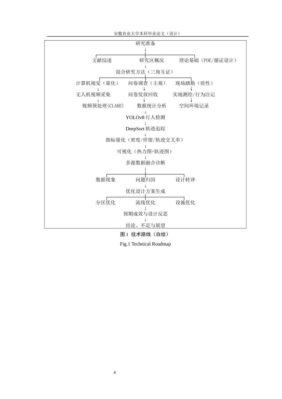 26年WP园艺 基于计算机视觉的公园绿地空间使用效率与优化研究1.43-AI通过(25532字).docx_第9页
