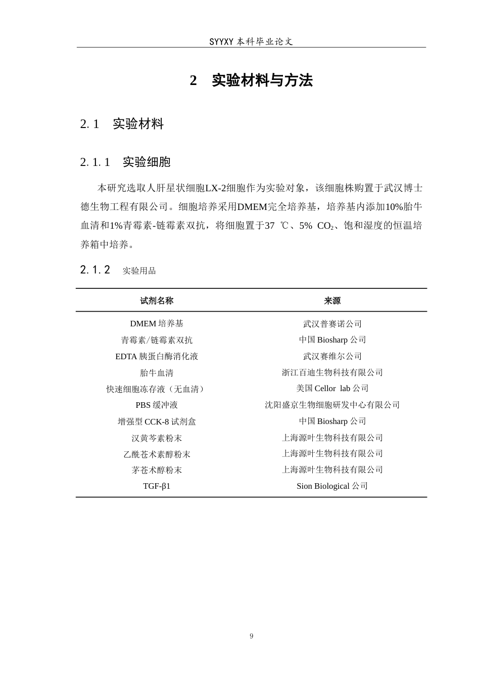 26年WP生物技术 苍术有效成分通过PI3KAKT通路改善肝纤维化的机制研究17.3-AI7.7(13808字).doc_第10页