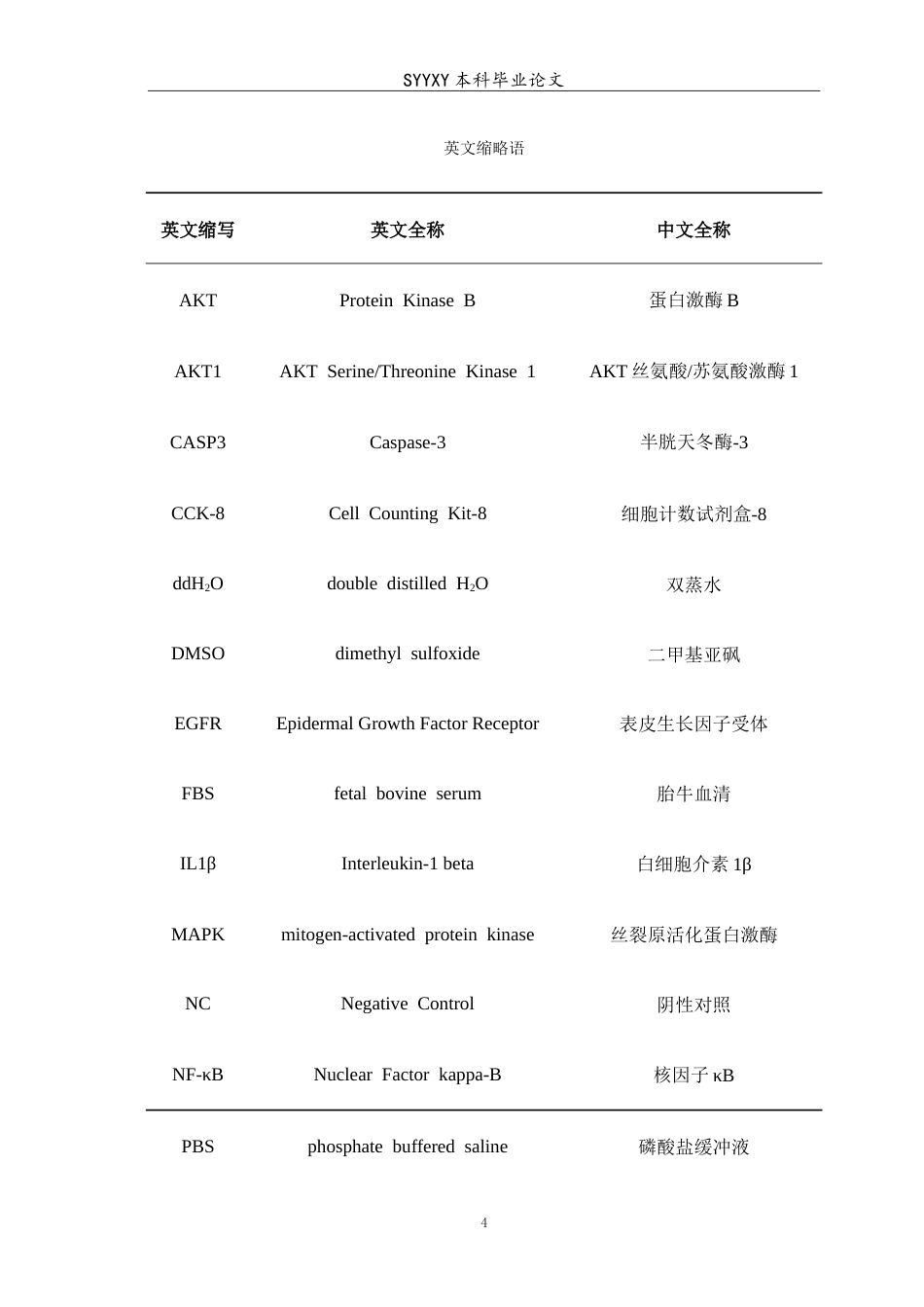 26年WP生物技术 苍术有效成分通过PI3KAKT通路改善肝纤维化的机制研究17.3-AI7.7(13808字).doc_第5页