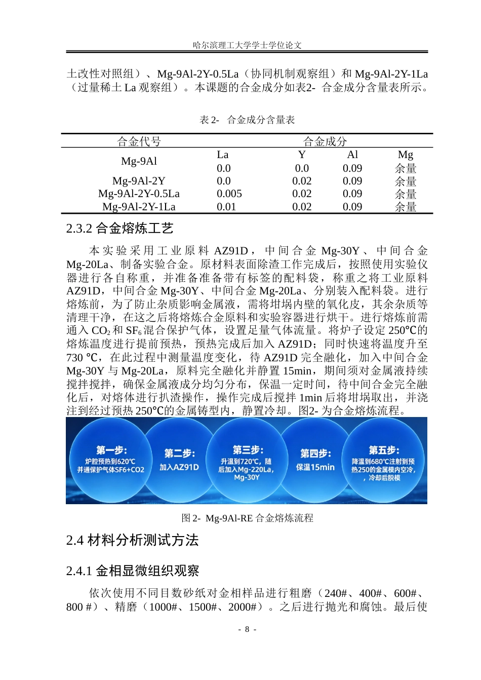 26年WP金属材料工程 YLa对Mg-RE镁合金微观组织和力学性能的影响18.54-AI-约23455字符(15271字).doc_第10页
