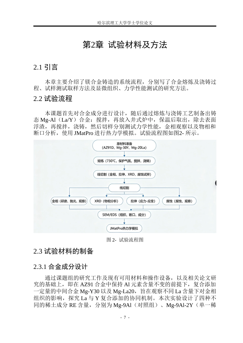 26年WP金属材料工程 YLa对Mg-RE镁合金微观组织和力学性能的影响18.54-AI-约23455字符(15271字).doc_第9页