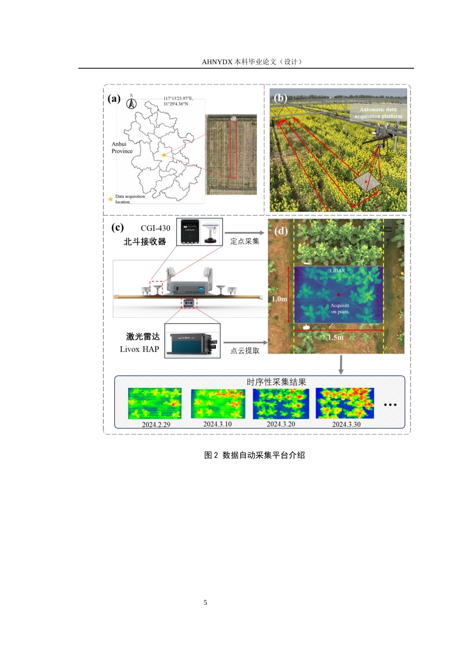 26年WP车辆工程 基于三维点云与地理坐标信息融合的油菜多时期株高提取方法研究5.59-AI通过(11834字).docx_第8页