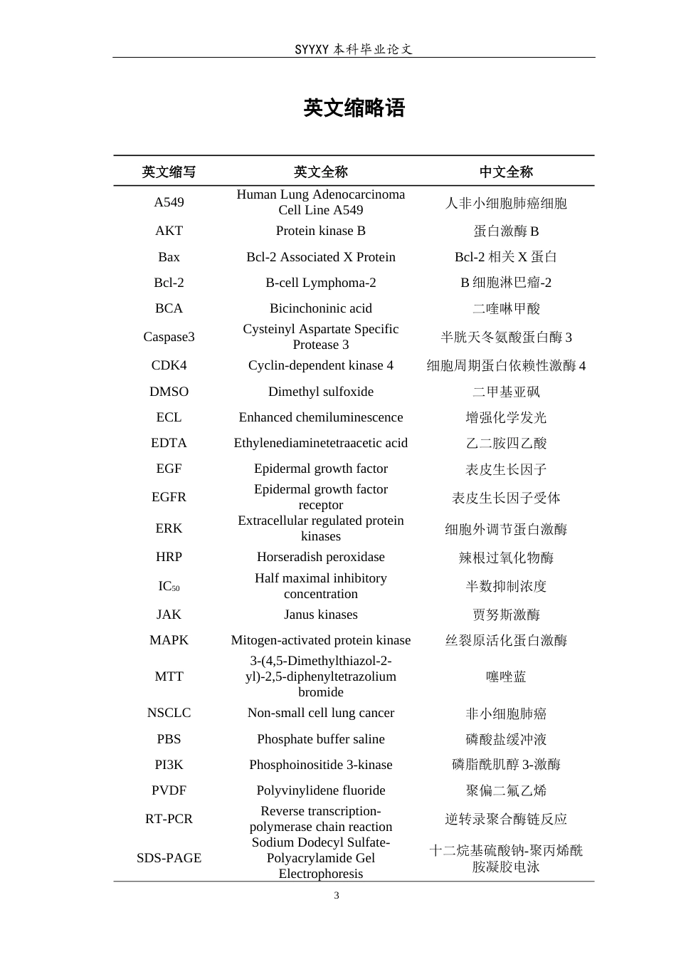 26年WP生物技术 含三氟甲基的2467-四取代喹唑啉类化合物抗A549肺癌细胞活性研究20.06-AI17.46(12415字).docx_第4页