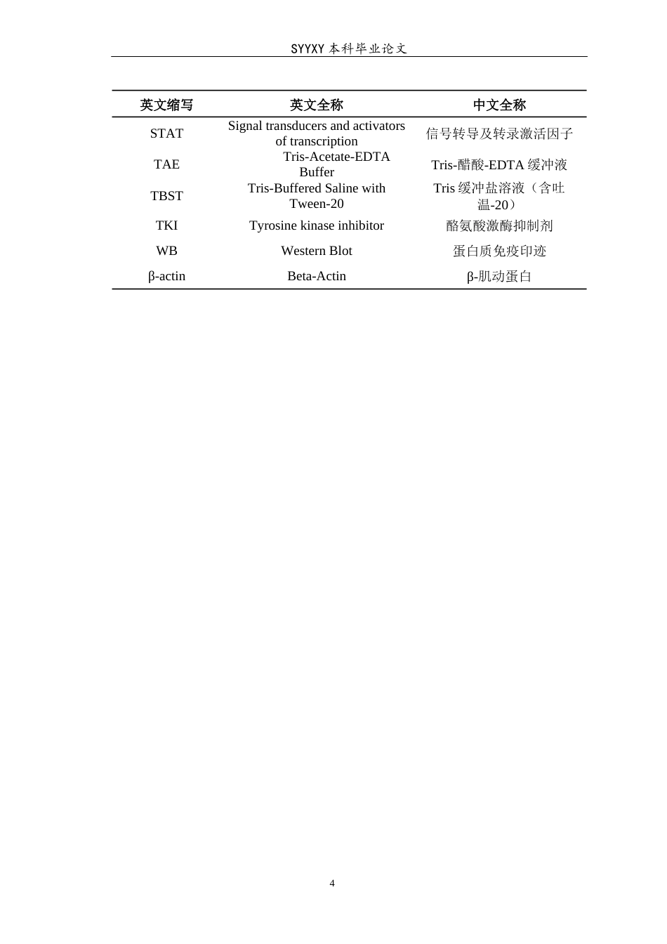 26年WP生物技术 含三氟甲基的2467-四取代喹唑啉类化合物抗A549肺癌细胞活性研究20.06-AI17.46(12415字).docx_第5页