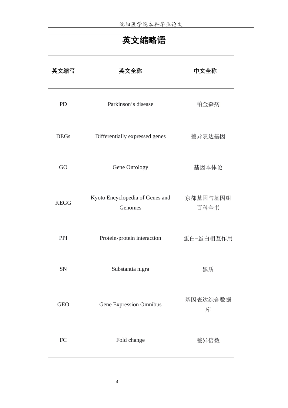 26年WP生物信息学 基于生物信息学筛选帕金森病认知功能障碍相关的神经元树突棘改变的关键基因9.07-AI13.22(14094字).docx_第5页