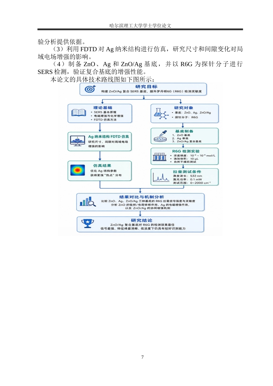 26年WP测控技术与仪器 氧化锌复合基底对罗丹明6G的SERS检测研究8.19-AI22.49(21032字).docx_第9页
