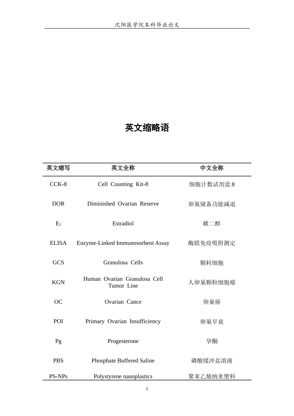 26年WP预防医学 聚苯乙烯纳米塑料持续性暴露对人卵巢颗粒细胞的毒性效应研究23.21-AI6.37(9522字).docx_第7页