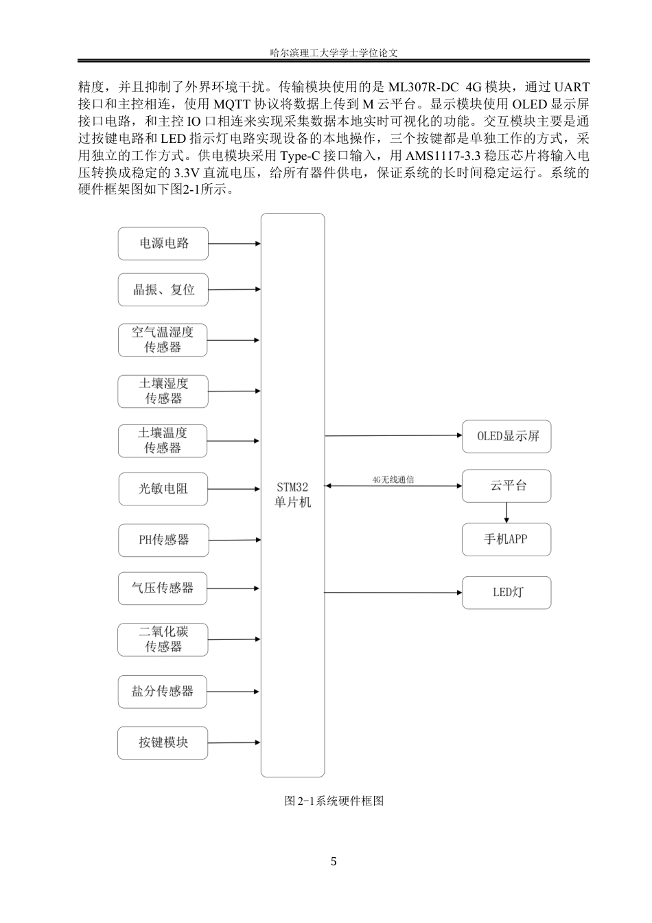 26年WP通信工程 农业物联网前端采集节点的设计6.48-AI7.97.docx_第9页