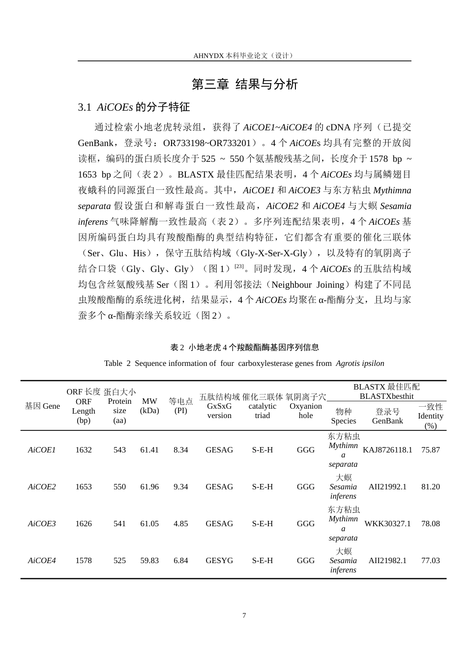 26年WP植物保护 小地老虎4个羧酸酯酶基因鉴定及其表达模式研究28.11-AI通过_1(10038字).docx_第10页