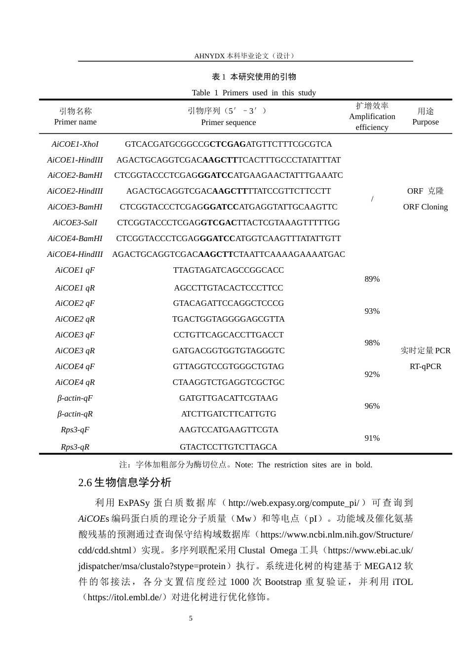 26年WP植物保护 小地老虎4个羧酸酯酶基因鉴定及其表达模式研究28.11-AI通过_1(10038字).docx_第8页
