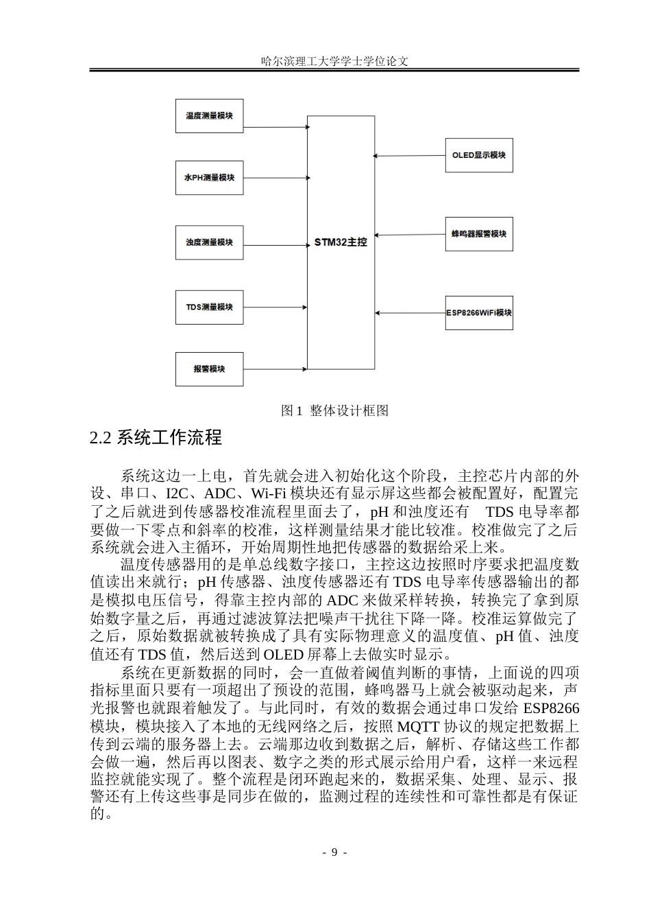 26年WP通信工程 基于STM32的水环境监测系统4.16-AI10.95.doc_第9页