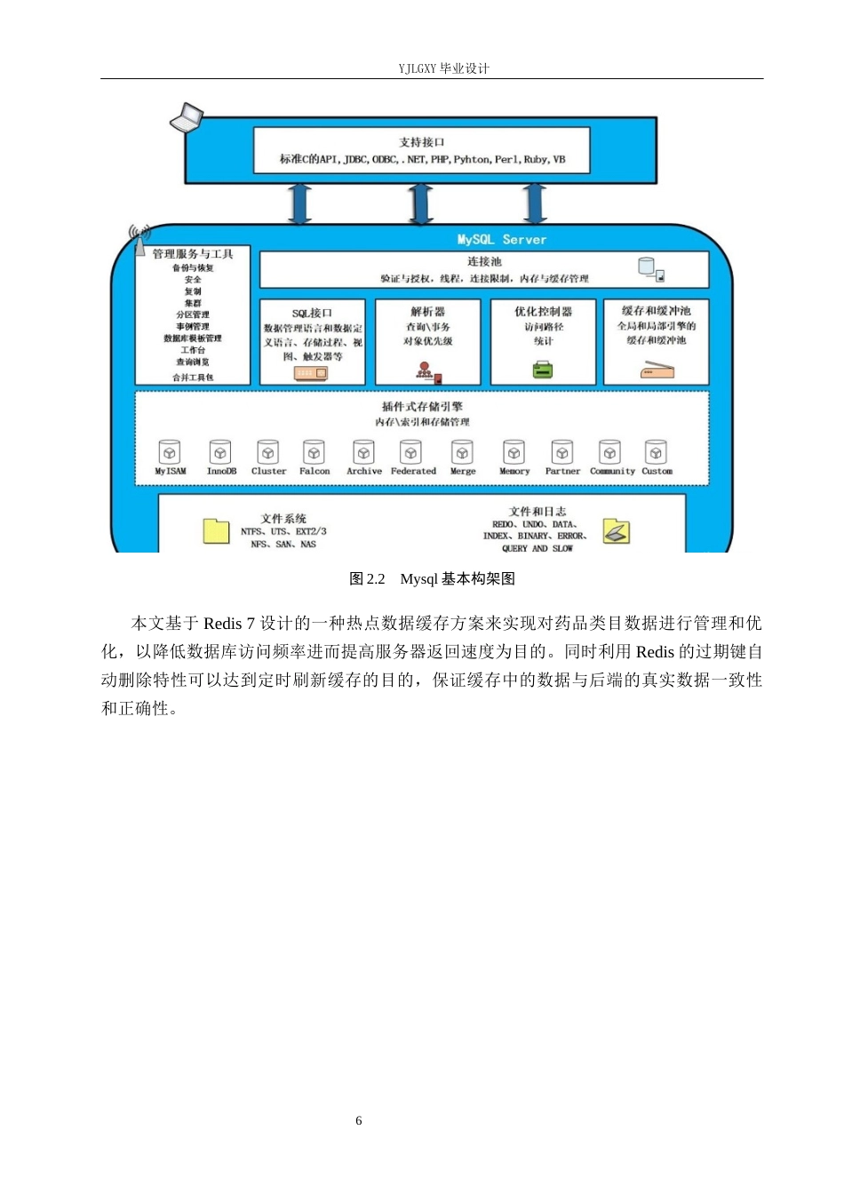 26年WP计算机科学与技术 基于springboot的线上社区药品售卖系统的设计与实现5.79-AI3.04_1(20288字).docx_第10页