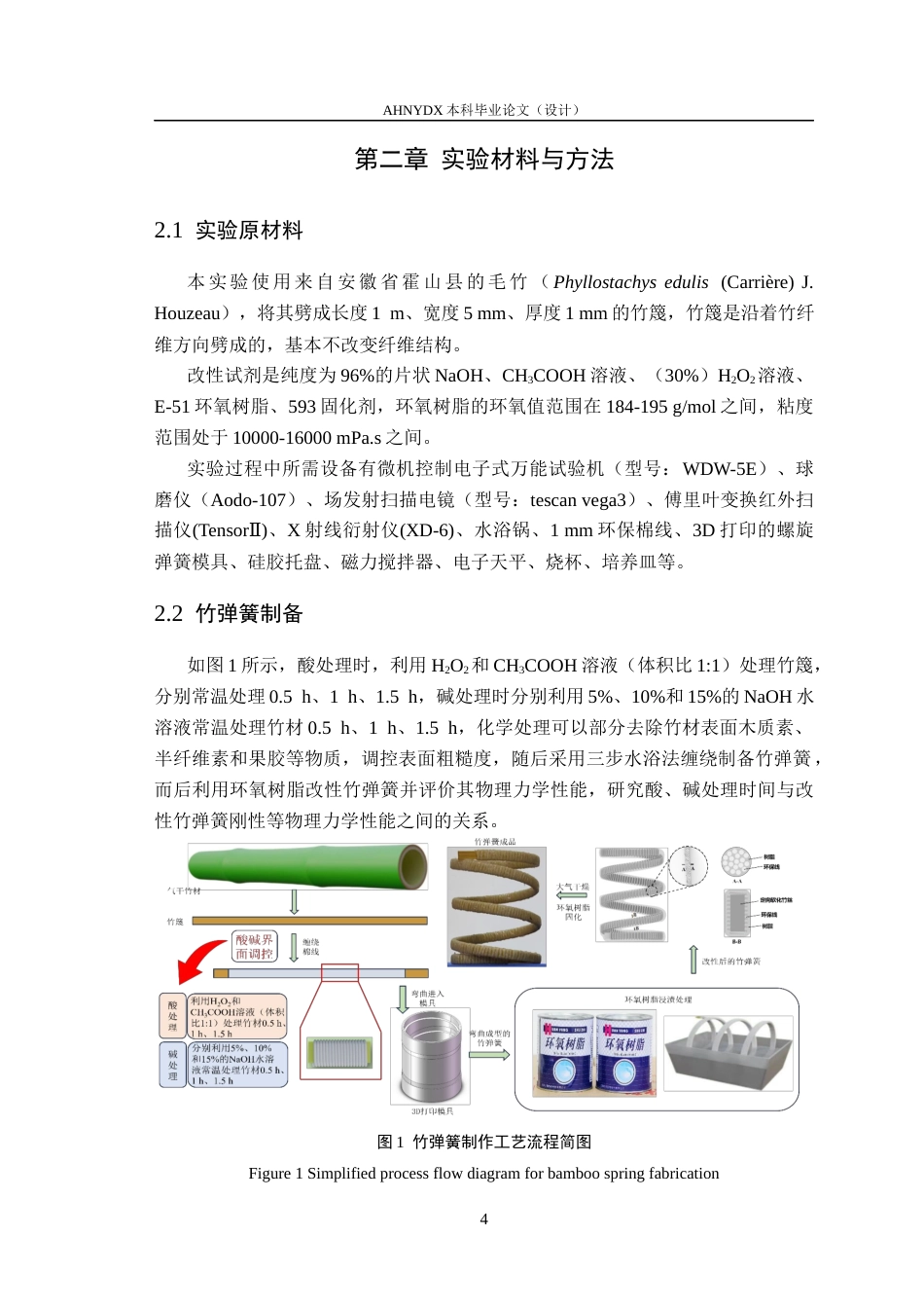 26年WP木材科学与工程 基于界面调控的竹弹簧物理力学性能研究15.32-AI通过(14119字).docx_第8页