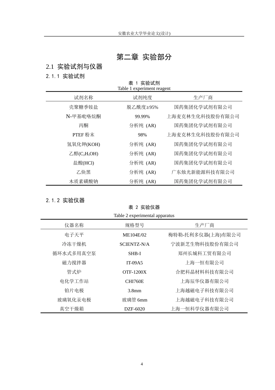 26年WP材料科学与工程 生物质自掺杂多孔碳的制备及其超电性能研究15.32-AI通过(13967字).docx_第9页