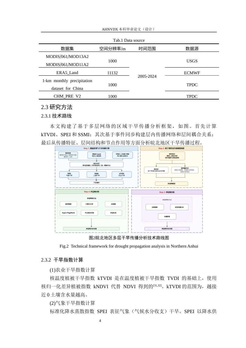 26年WP地理信息科学 基于多层复杂网络的区域干旱传播模式研究3.35-AI通过_1(14587字).docx_第7页