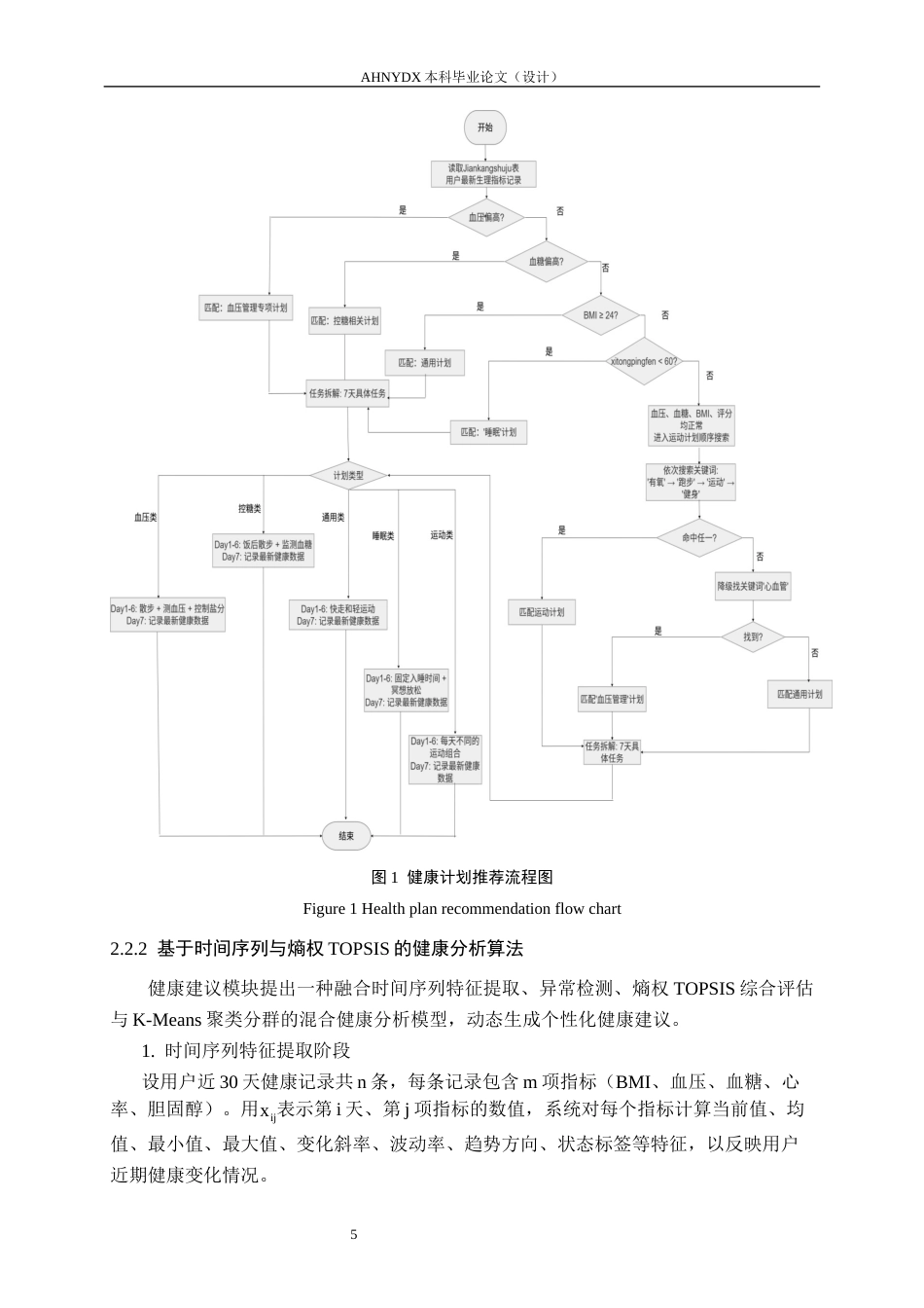 26年WP计算机科学与技术 个人健康数据管理与分析系统的设计与实现10.86-AI通过(17976字).docx_第9页