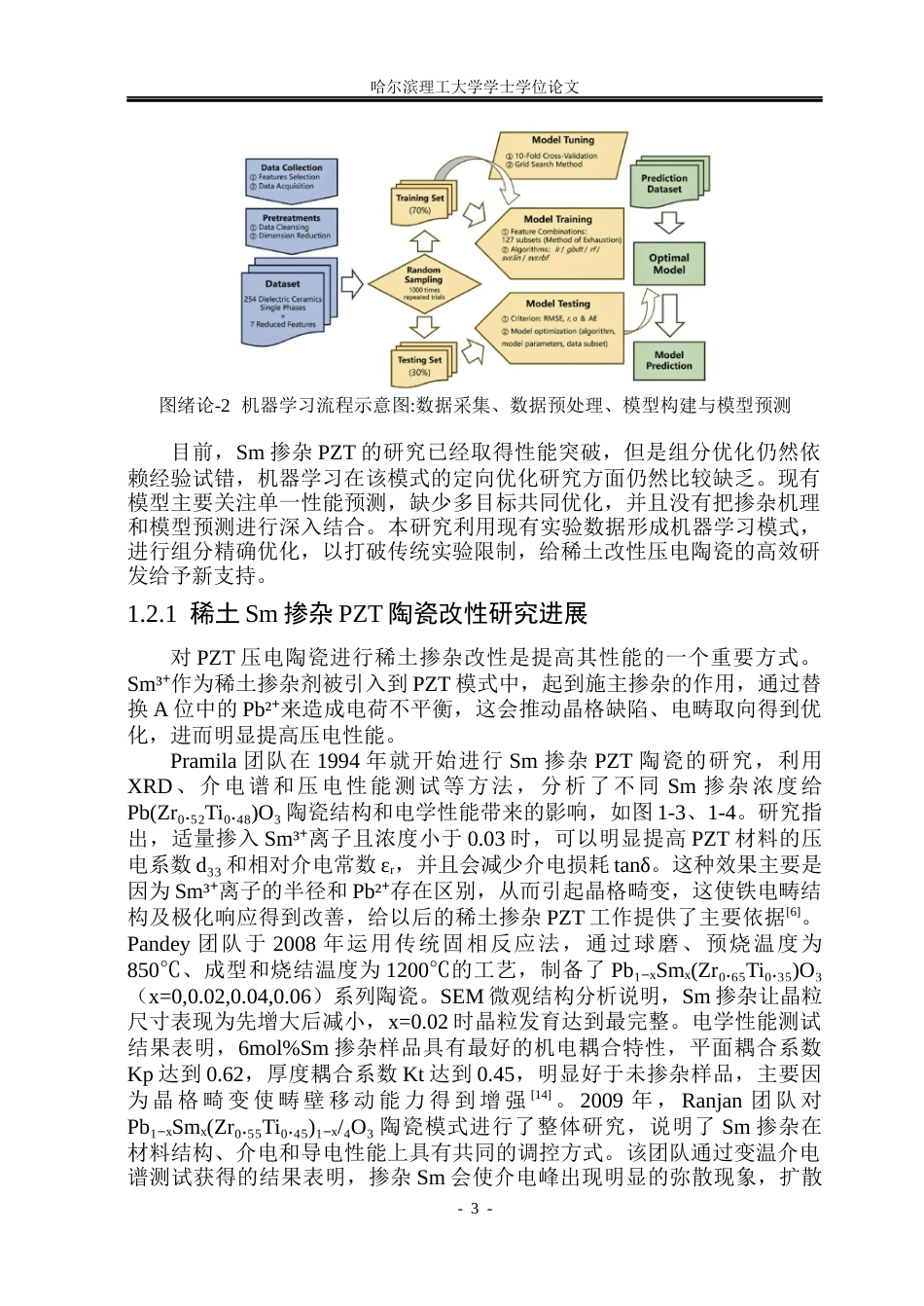 26年WP应用物理学 基于机器学习稀土Sm掺杂PZT陶瓷组分优化3.8-AI15.42(26519字).docx_第8页