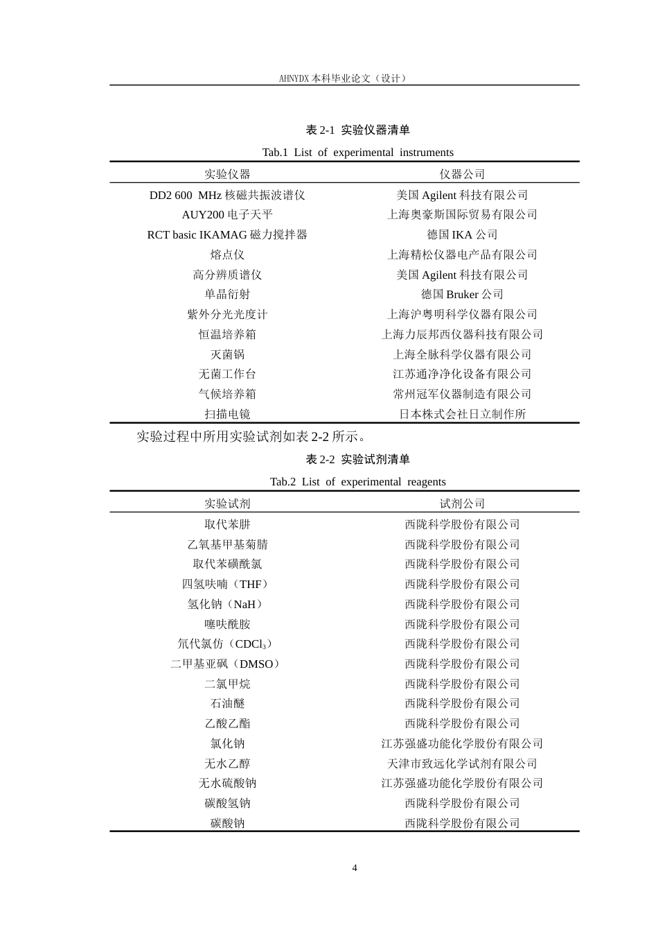 26年WP应用化学 可持续控制花生茎腐病的生物安全吡唑-5-磺酰胺衍生物的开发18.24-AI通过_1(12157字).docx_第7页