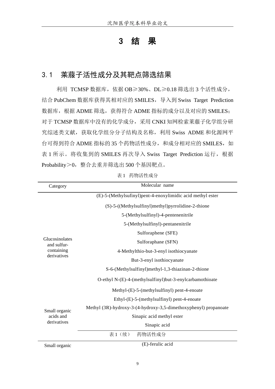 26年WP中药学 基于网络药理学方法探究莱菔子抗抑郁作用及其作用机制12.31-AI3.45(8489字).doc_第10页