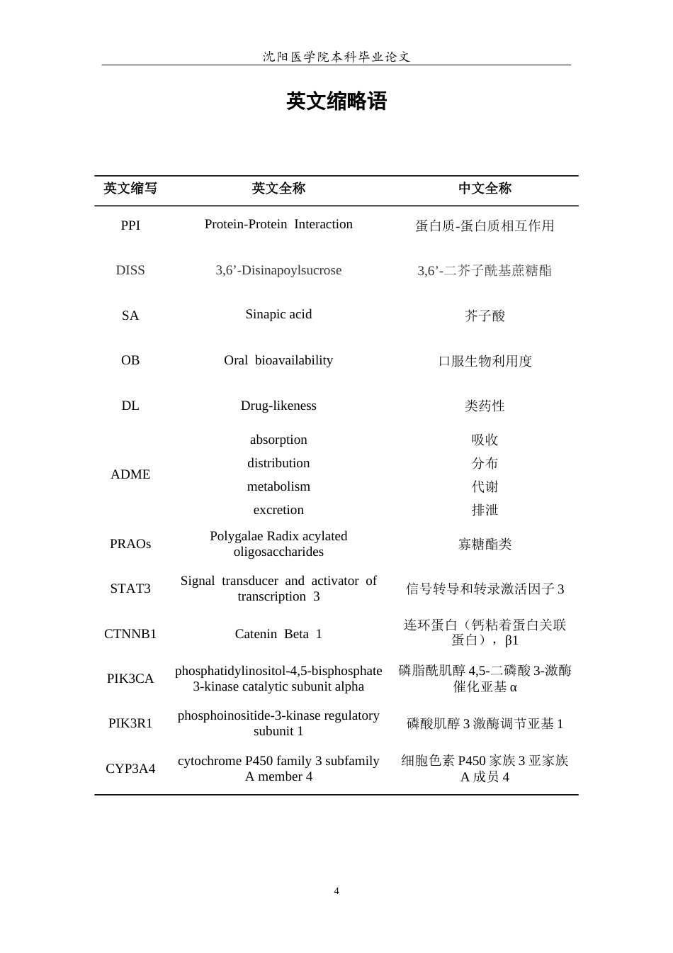 26年WP中药学 基于网络药理学方法探究莱菔子抗抑郁作用及其作用机制12.31-AI3.45(8489字).doc_第5页