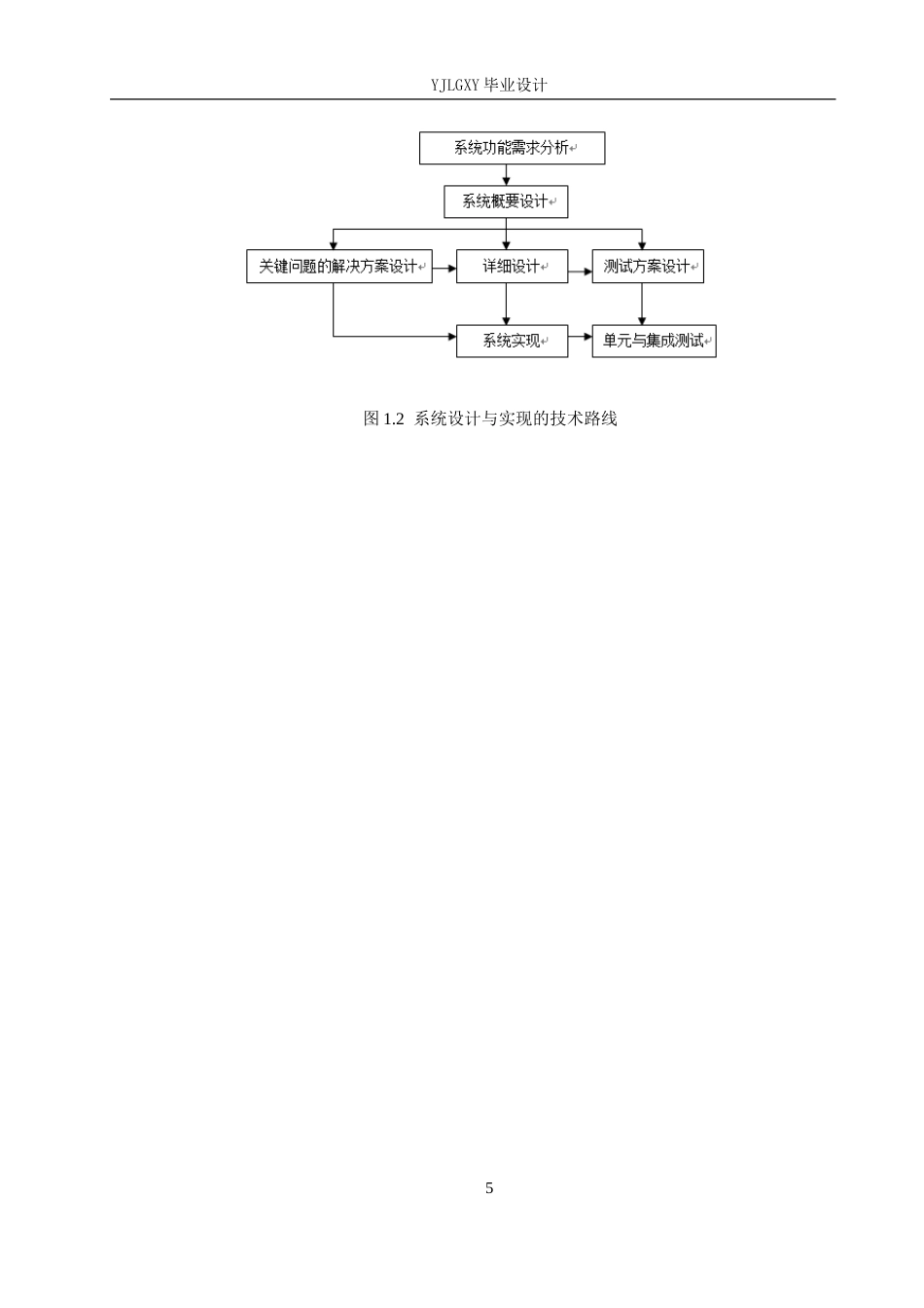 26年WP计算机科学与技术 基于Spring Boot的学生用品采购系统的设计与实现14.44-AI13.7_1(21718字).doc_第10页