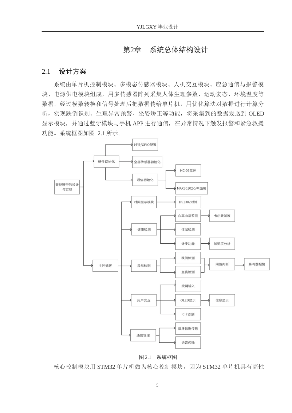 26年WP电子信息工程 基于STM32的智能腰带的设计与实现17.68-AI7.94_1(24691字).docx_第9页