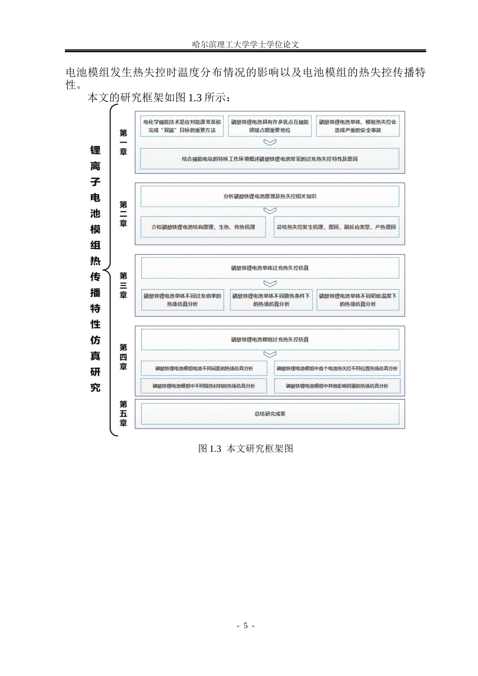 26年WP电气工程及其自动化 锂离子电池模组热传播特性仿真研究18.77-AI7.54(20750字).docx_第10页