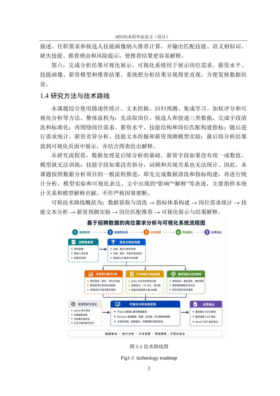 26年WP数据科学与大数据技术 基于招聘数据的岗位需求分析与可视化设计1.09-AI通过-约42590字符.pdf_第10页