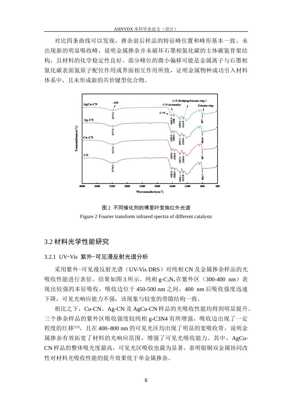 26年WP应用化学 单原子 AgCug-C3N4复合材料的合成及光催化性能研究14.53-AI通过_1(10028字).docx_第10页