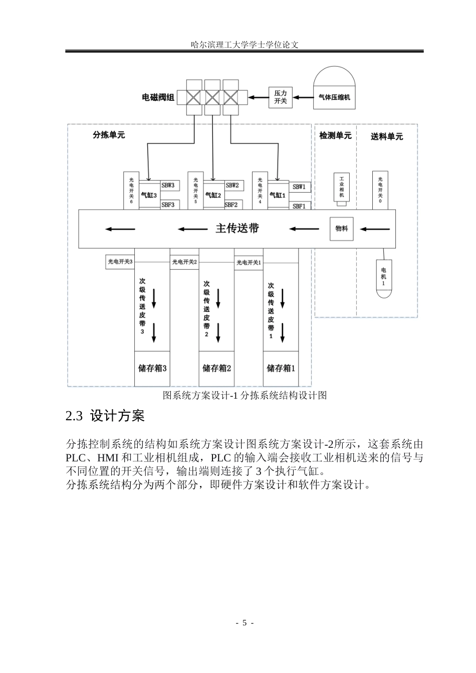 26年WP自动化 基于PLC和视觉的自动分拣控制系统设计13.62-AI9.38(30332字).docx_第10页