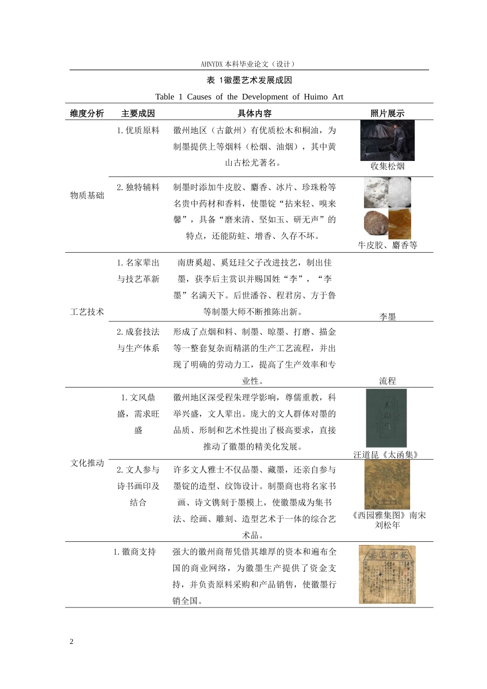 26年WP环境设计 基于徽墨艺术元素的歙县乡村活动中心空间设计6.4-AI通过(14391字).docx_第7页