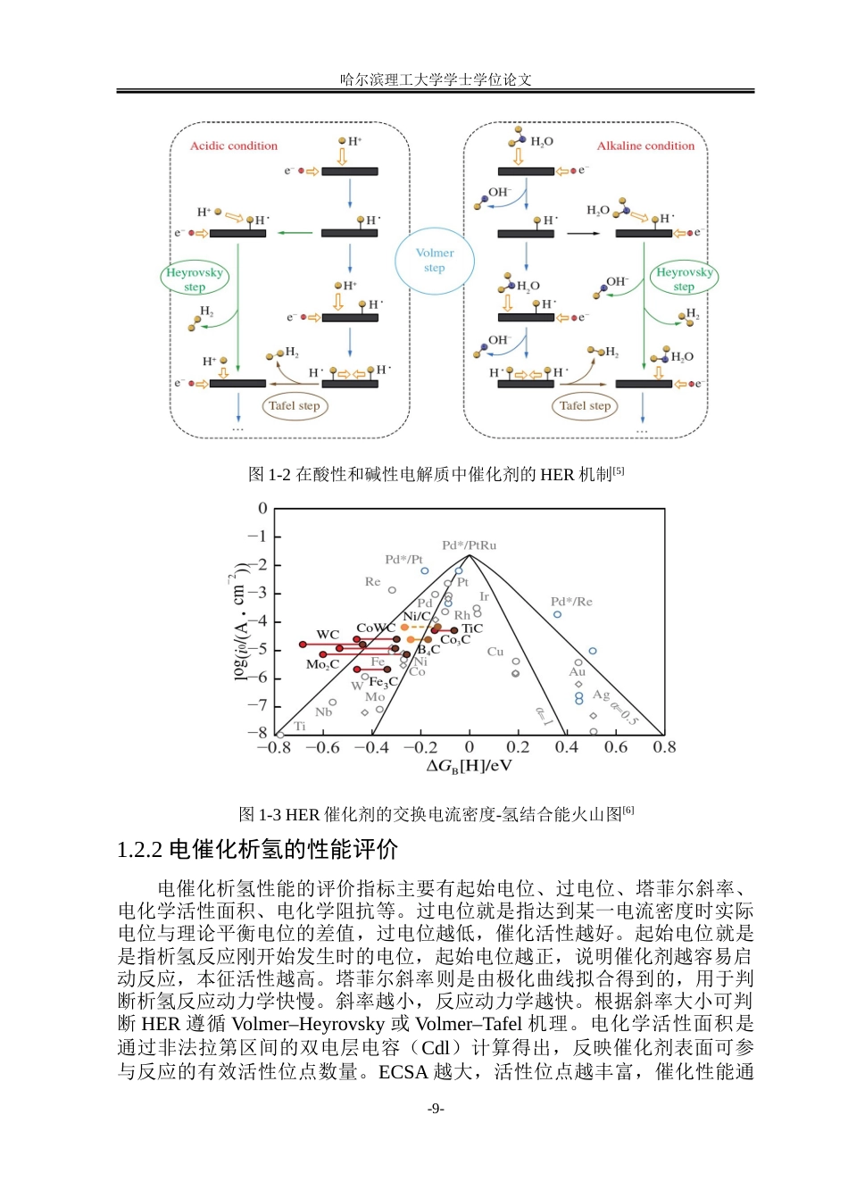26年WP材料化学 多孔碳纳米片的制备及电催化析氢性能研究25.29-AI37.76_1-约27153字符.doc_第8页