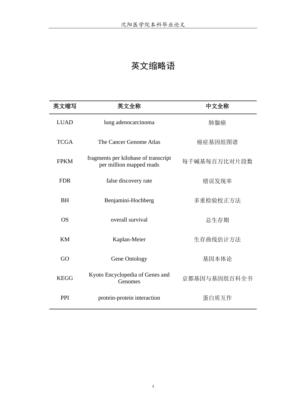 26年WP生物信息学 肺腺癌中铜死亡与铁死亡交叉调控核心基因及其预后价值研究2.86-AI9.14(12309字).doc_第5页