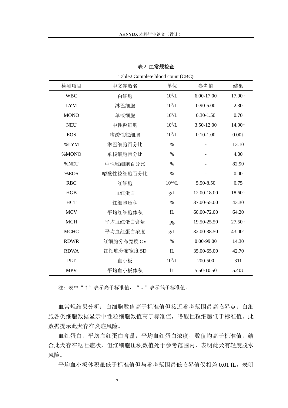 26年WP动物医学 一例犬胰腺炎的诊断与治疗分析13.14-AI通过_1(10334字).docx_第7页