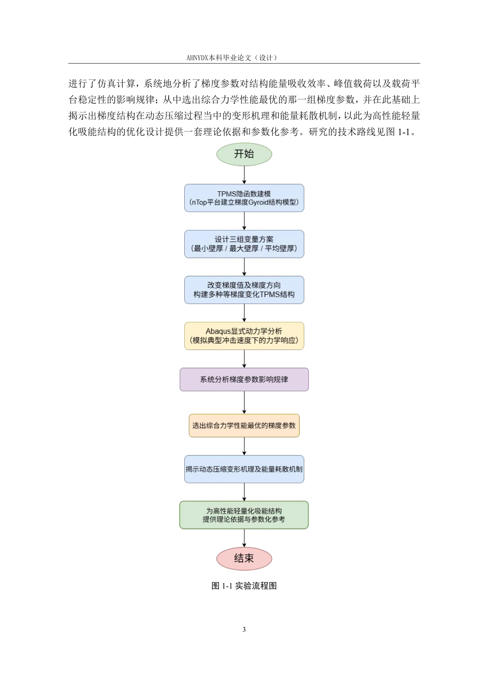 26年WP车辆工程 三周期极小曲面梯度结构的冲击防护性能研究3.97-AI通过-约15223字符.pdf_第8页