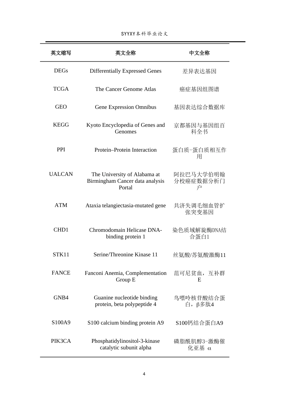 26年WP生物技术 基于生物信息学的乳腺癌差异表达基因筛选及临床预后分析15.42-AI3.82(12084字).doc_第5页