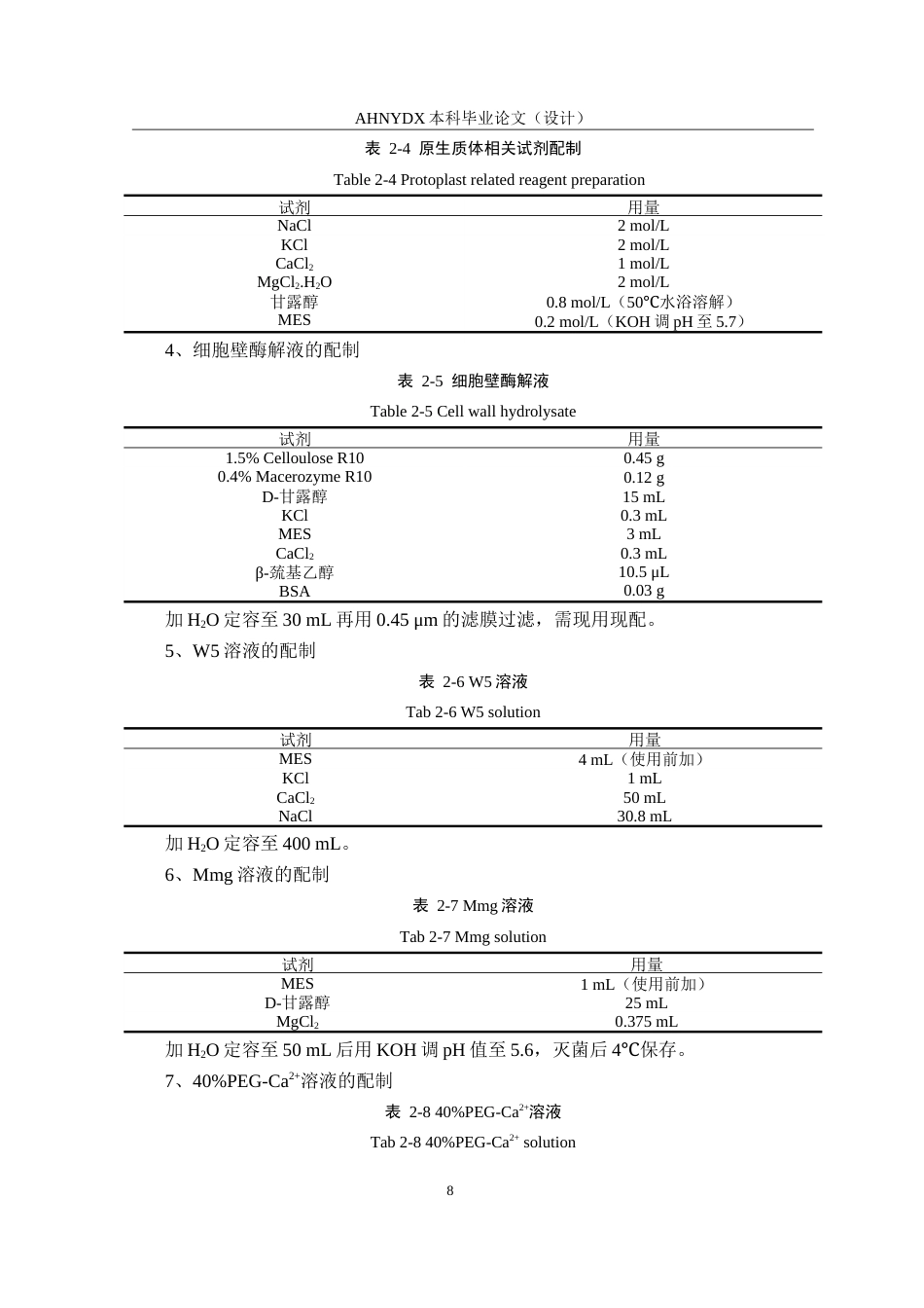 26年WP生物技术 干旱响应基因NDO2的蛋白亚细胞定位和功能初探21.05-AI通过_1(11872字).doc_第10页