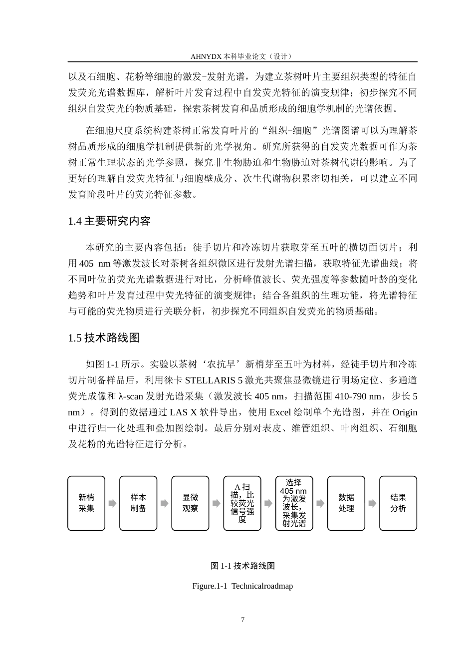 26年WP茶学 基于激光共聚焦λ-scan的茶树不同组织微区激发-发射光谱研究3.83-AI通过(12332字).docx_第7页