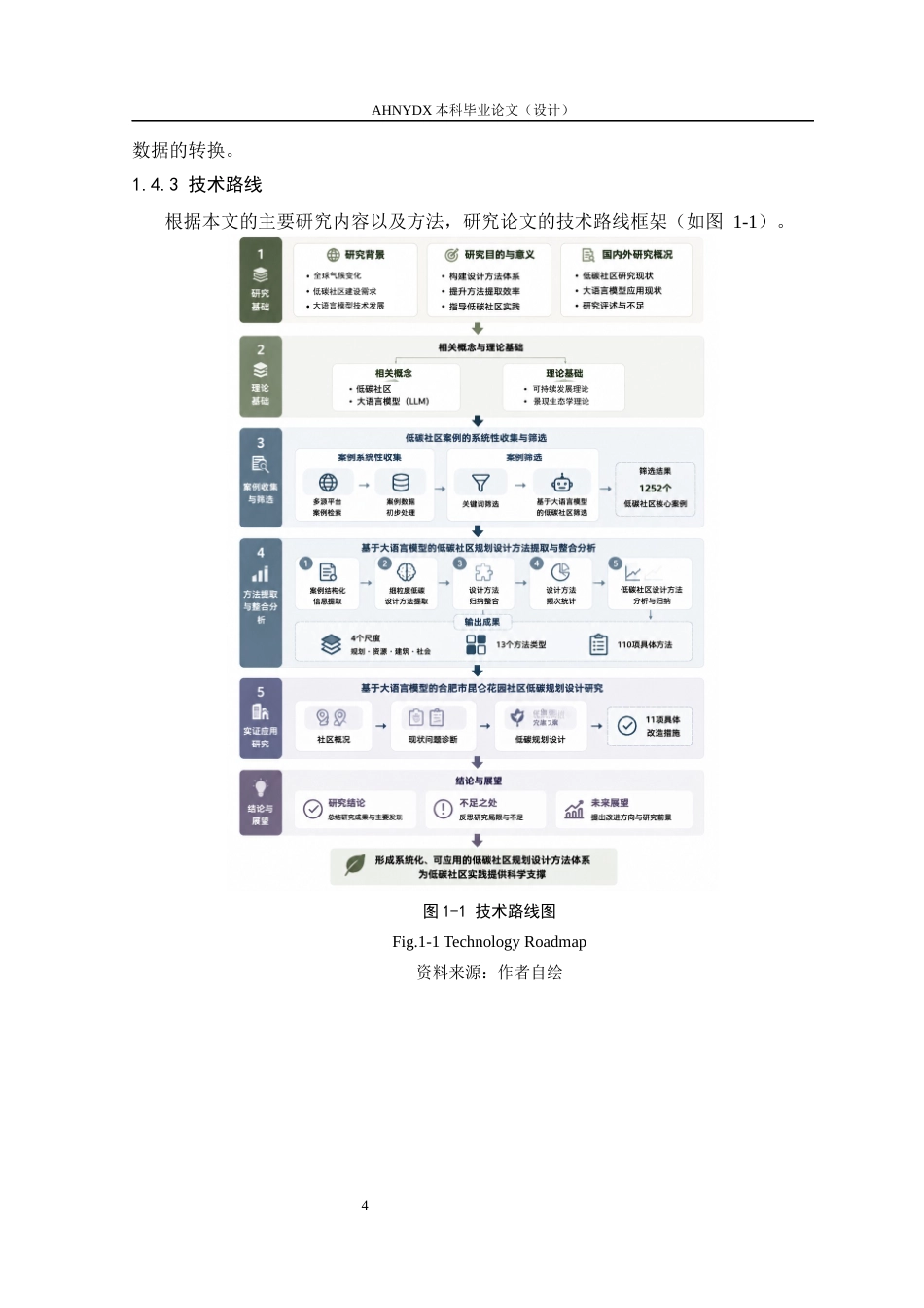 26年WP城乡规划 基于大语言模型的低碳社区规划设计研究——以合肥市昆仑花园社区为例5.99-AI通过(16527字).docx_第8页
