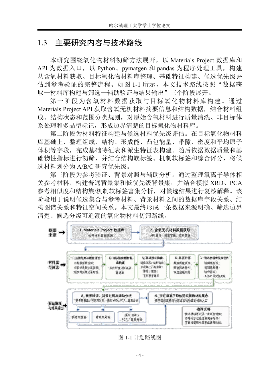 26年WP安全工程 基于Python和Materials Project API的氧化物材料初筛方法研究0.35-AI25.0-约69004字符.pdf_第10页