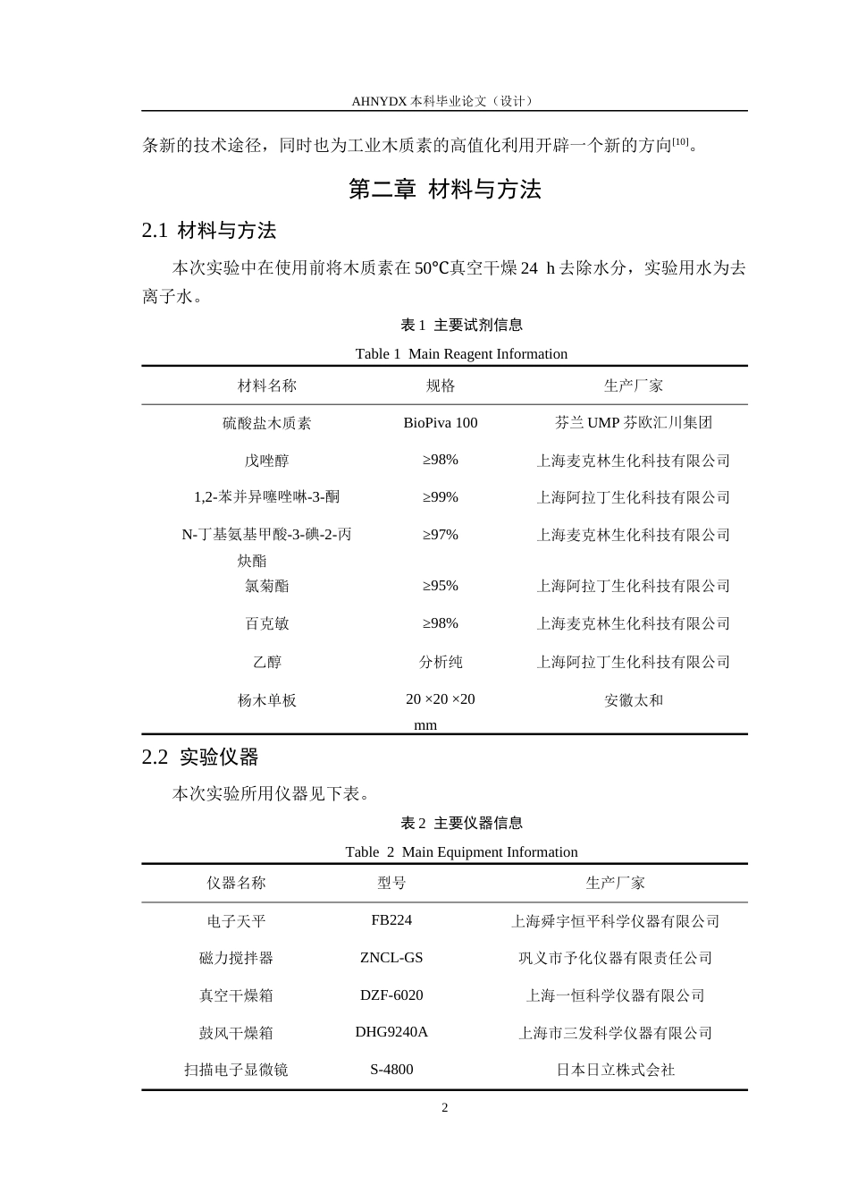 26年WP材料科学与工程 工业木质素对疏水分子的助溶性能研究4.07-AI通过(13317字).docx_第5页