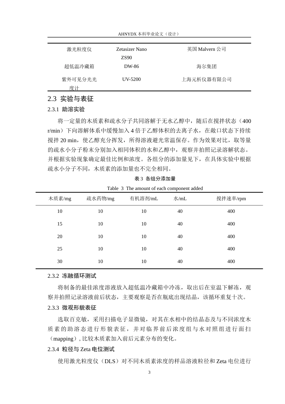 26年WP材料科学与工程 工业木质素对疏水分子的助溶性能研究4.07-AI通过(13317字).docx_第6页