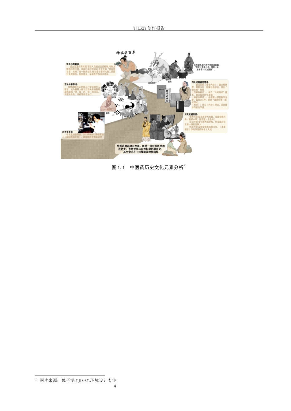 26年WP环境设计 中医药文化视角下本草灵谷养生馆空间设计3.13-AI18.36(11621字).docx_第8页