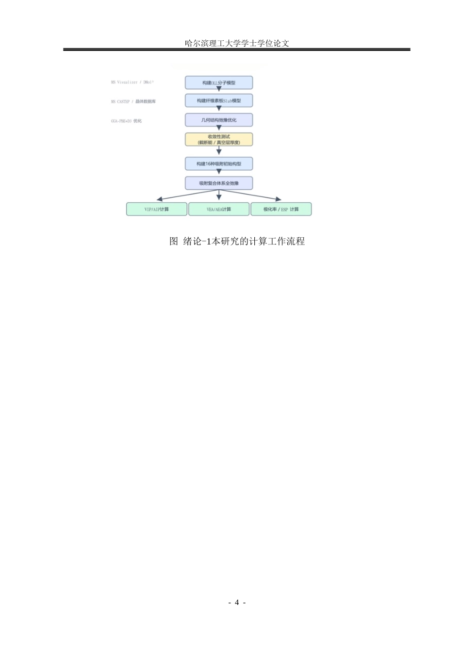 26年WP光电信息科学与工程 芳纶绝缘板吸附油酸-二亚油酸甘油酯分子的吸附能和电子结构研究2.21-AI0.72(25669字).docx_第9页