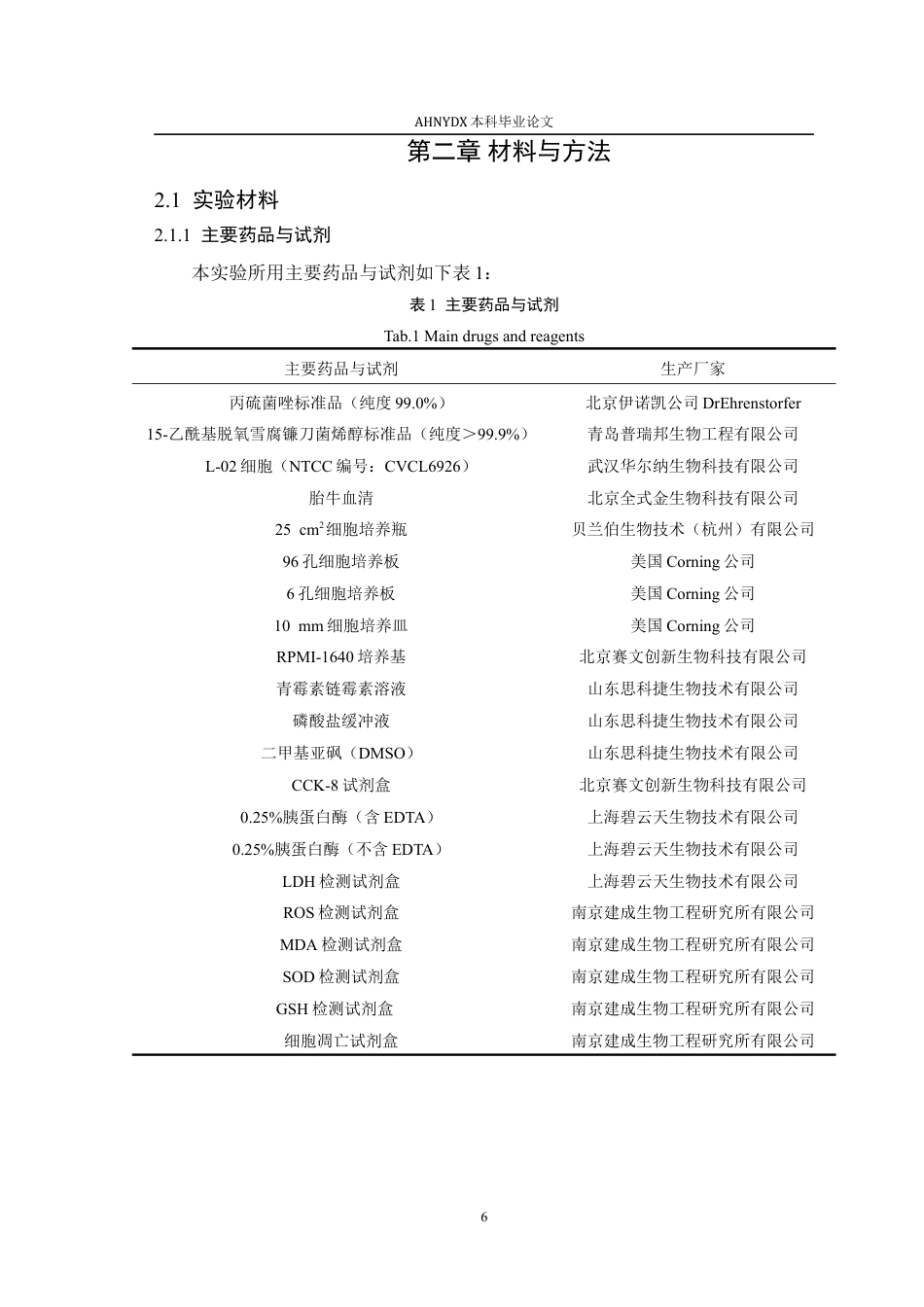26年WP植物保护 丙硫菌唑与15-Ac-DON对L-02细胞的单一及联合暴露的细胞毒性效应20.81-AI通过_1(14288字).docx_第10页