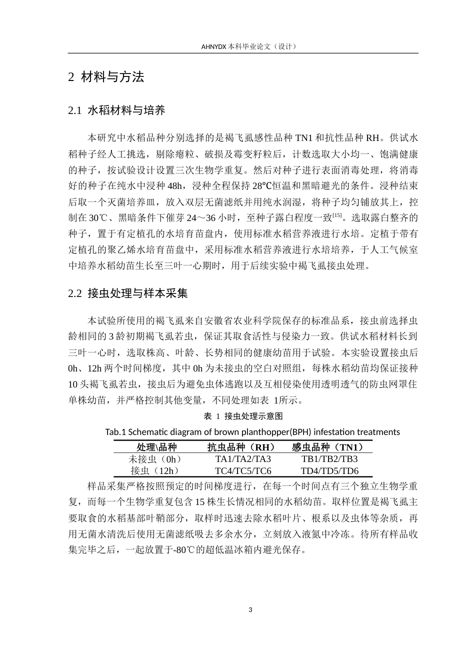 26年WP种子科学与工程 基于转录组测序的水稻抗褐飞虱响应基因挖掘15.66-AI通过(12459字).docx_第8页
