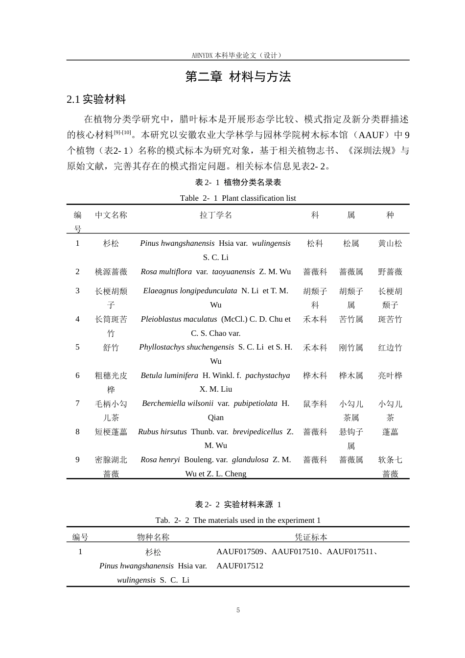 26年WP园林 安徽9个木本植物的模式指定和2个新类群发表12.7-AI通过_1(15793字).docx_第7页