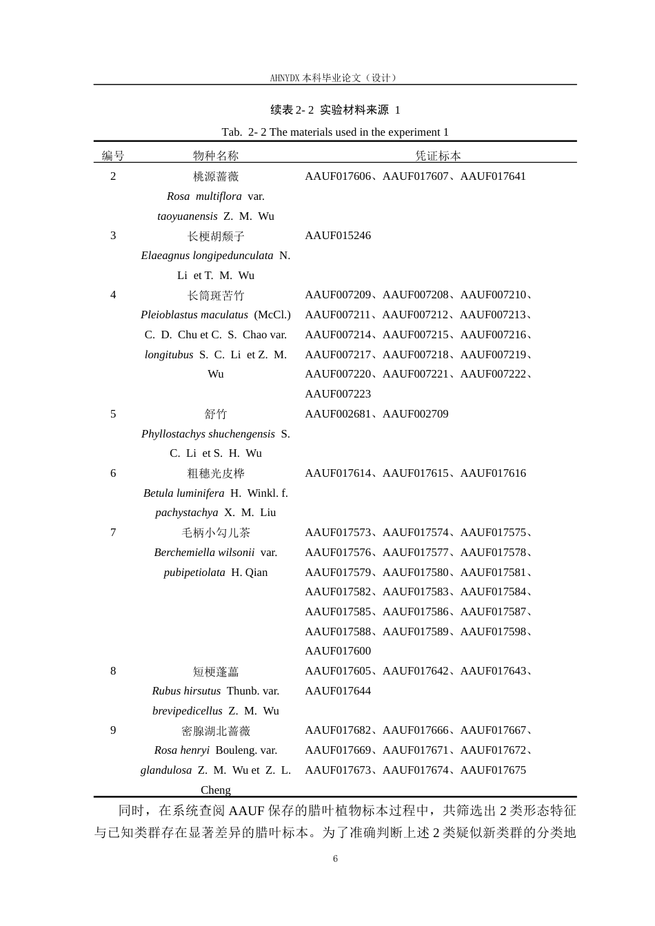 26年WP园林 安徽9个木本植物的模式指定和2个新类群发表12.7-AI通过_1(15793字).docx_第8页